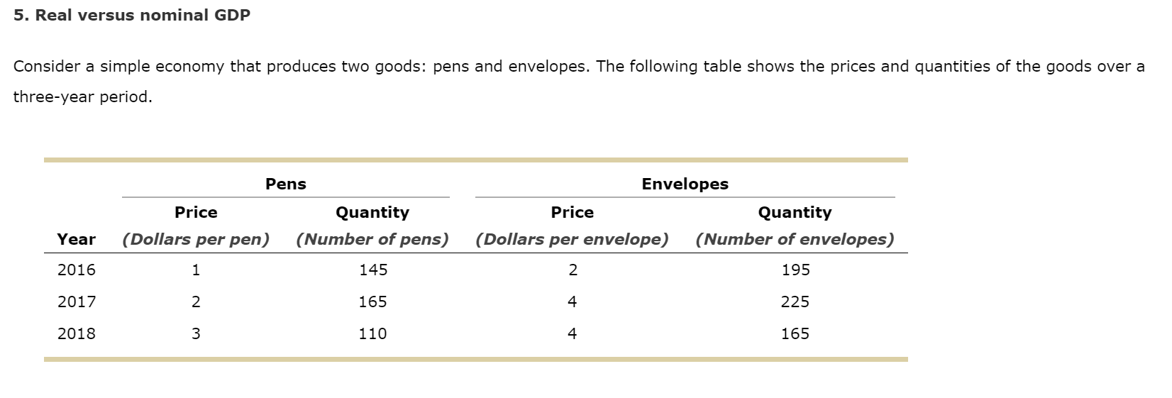 Solved 5. Real versus nominal GDP Consider a simple economy