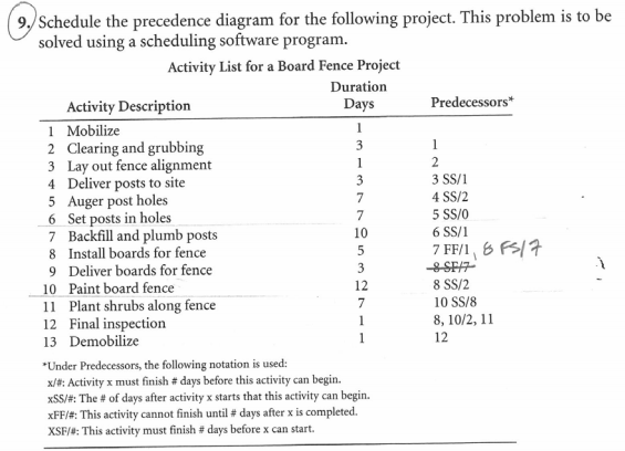 Solved Ww- 9. Schedule The Precedence Diagram For The | Chegg.com