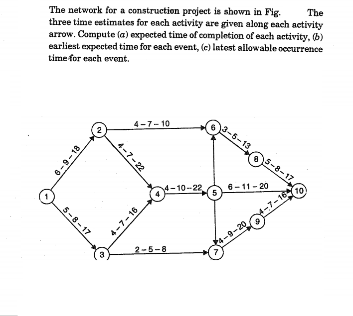 Solved The network for a construction project is shown in | Chegg.com