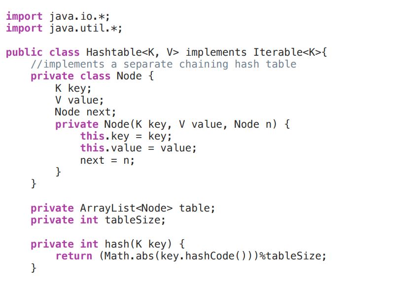 Solved - Implement the methods in the Program, Hashtable and | Chegg.com