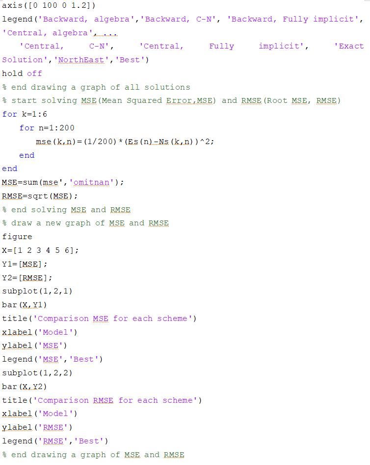 Numerical analysis modeling of the 1D | Chegg.com