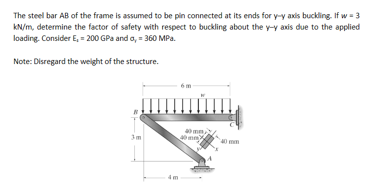 Solved The steel bar AB of the frame is assumed to be pin | Chegg.com