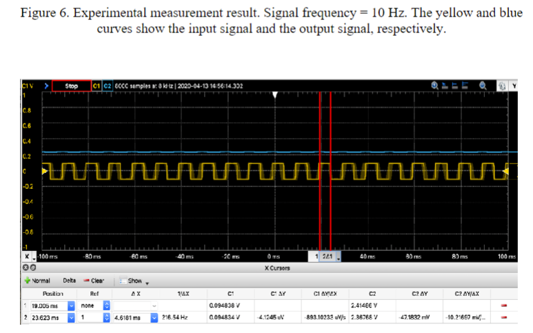 Figure 5 . Experimental measurement result. Signal | Chegg.com