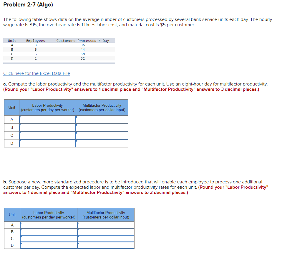 Solved The Following Table Shows Data On The Average Number | Chegg.com