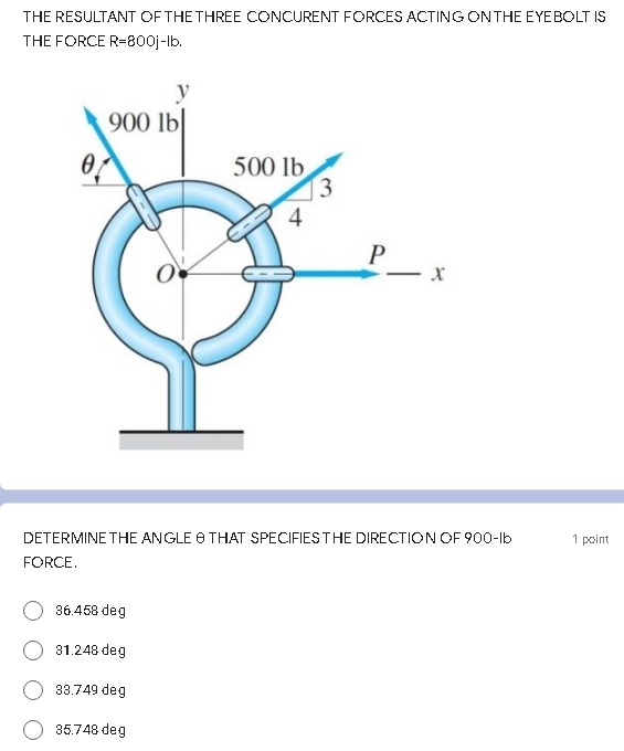 Solved THE RESULTANT OF THE THREE CONCURENT FORCES ACTING ON | Chegg.com