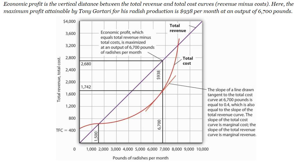 Solved Develop your own graph utilizing data from the | Chegg.com