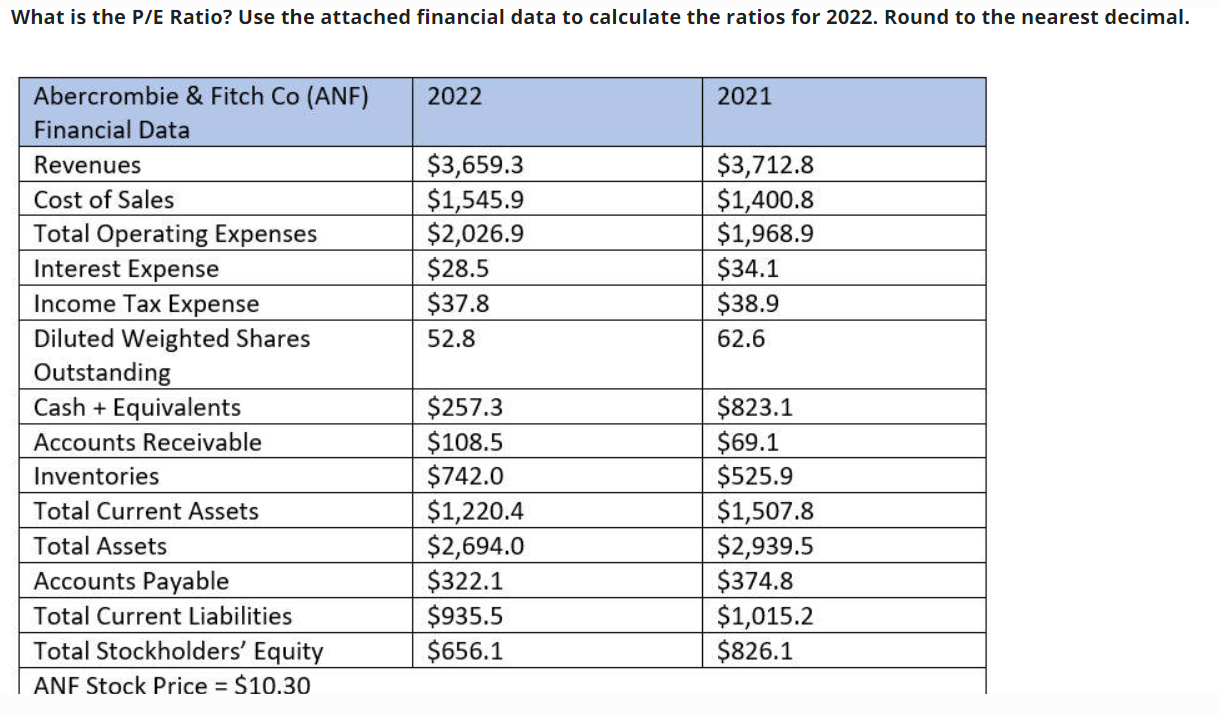 Solved What Is The P E Ratio Use The Attached Financial Chegg Solved What Is The P E Ratio Use The Attached Financial Chegg