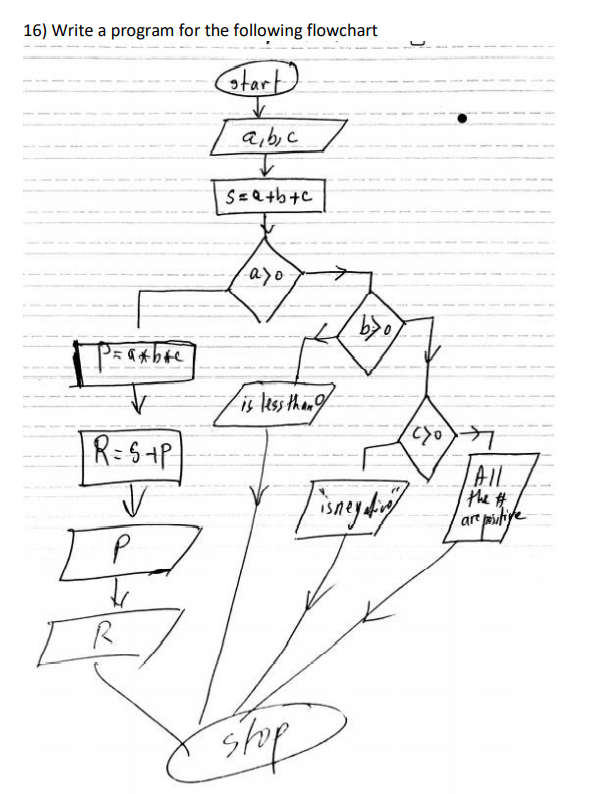 Solved 16) Write a program for the following flowchart start | Chegg.com