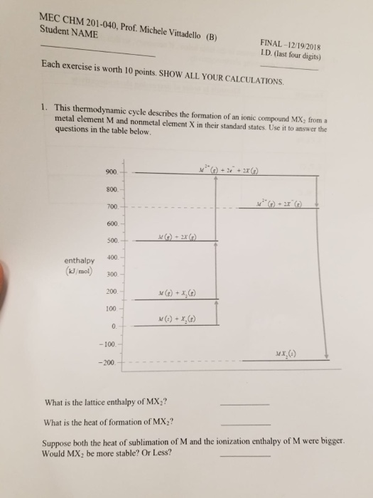 MEC CHM 201 040 Prof. Michele Vittadello B Student Chegg