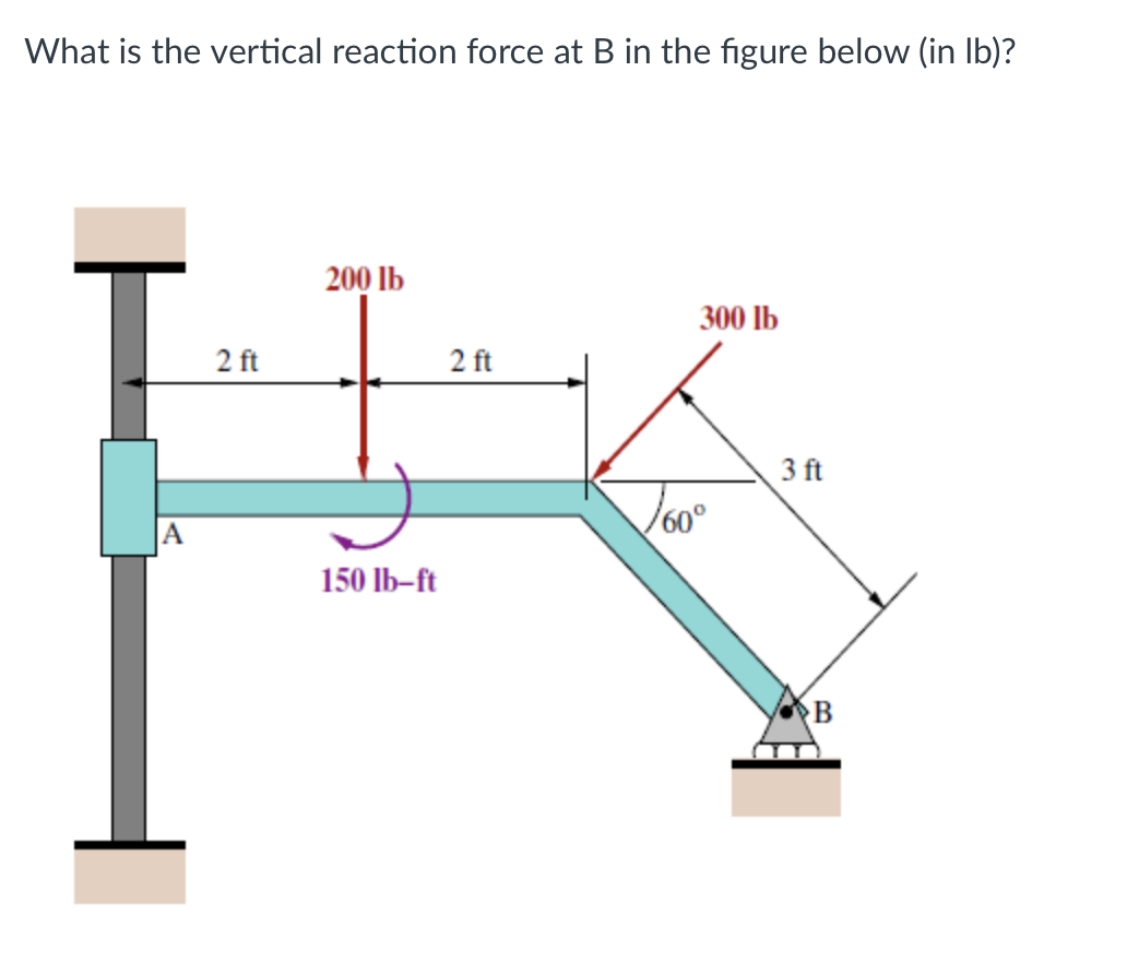 Solved What Is The Vertical Reaction Force At B In The | Chegg.com