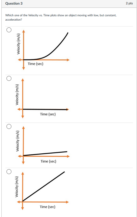 Solved Question 1 2 pts Which one of the following plots | Chegg.com