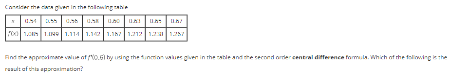 Solved Consider the data given in the following table 0.54 | Chegg.com
