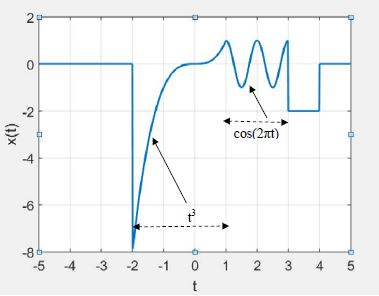 Solved MATLAB: Using the function you created in Q1 and the | Chegg.com