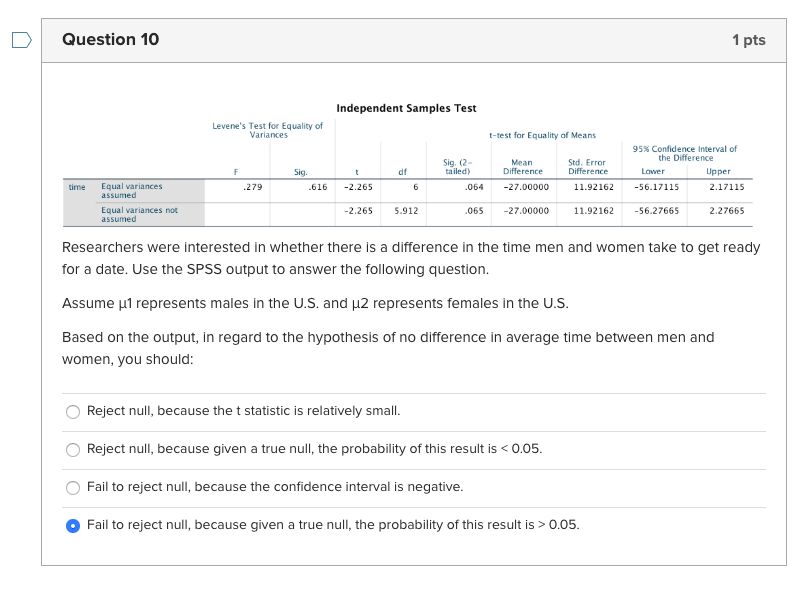 Solved D Question 10 1 pts Independent Samples Test Levene's | Chegg.com