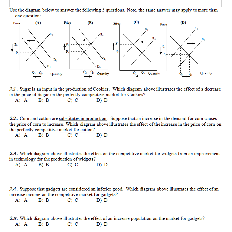 nd diagram (graph) price b e a d c d1 d0 quantity 26.... Solved Use the diagram below to answer the following 5 | Chegg.com