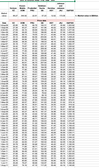 Solved DIA EXO Mobile Prudential XOM PRU Verizon VZ Johnson | Chegg.com