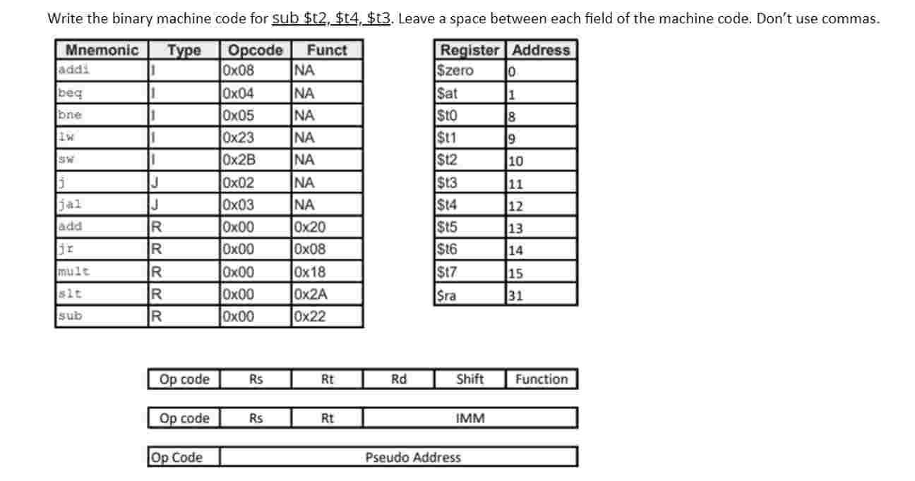 Solved Write the binary machine code for sub $t2,$t4,$t3. | Chegg.com