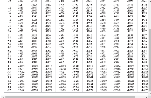 Solved In a test of Ho: μ = 60 against H₂: > 60, the sample | Chegg.com