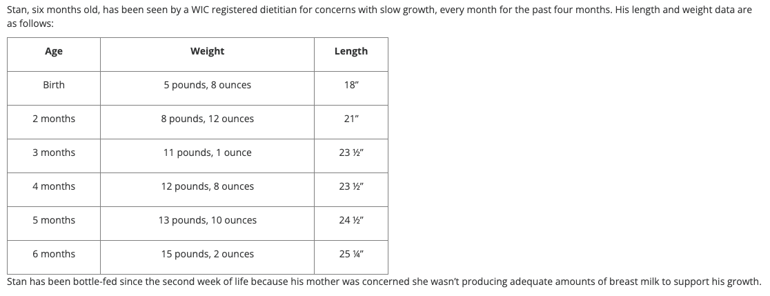 Solved Stan, six months old, has been seen by a WIC | Chegg.com
