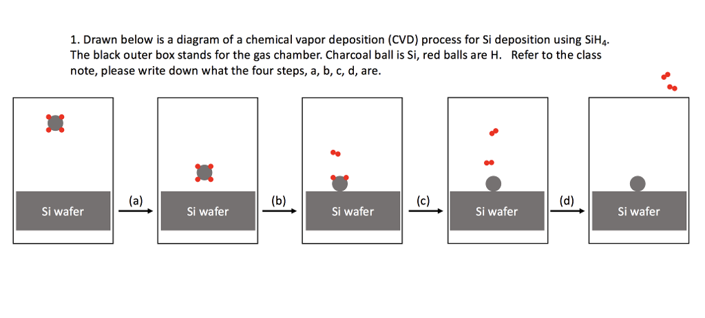 1. Drawn below is a diagram of a chemical vapor | Chegg.com