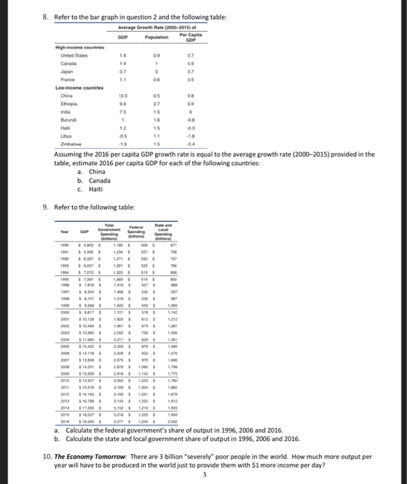 8. Refer to the bar graph in question 2 and the | Chegg.com