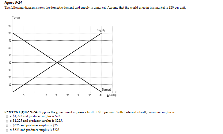 Solved Figure 13-9 The figure below depicts average total | Chegg.com