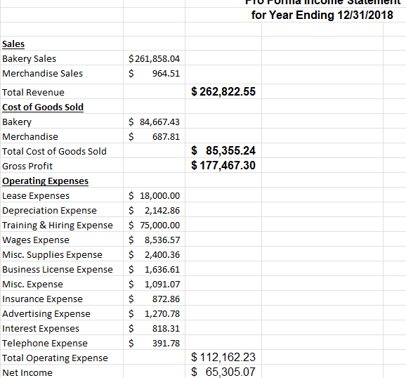 Create pro forma financial statements for predicting | Chegg.com