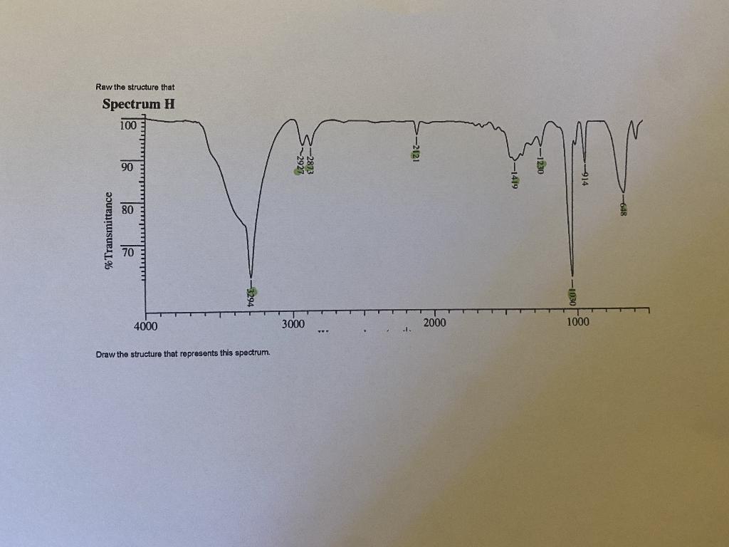 Solved Three compounds and three IR spectra (Spectra O, H | Chegg.com