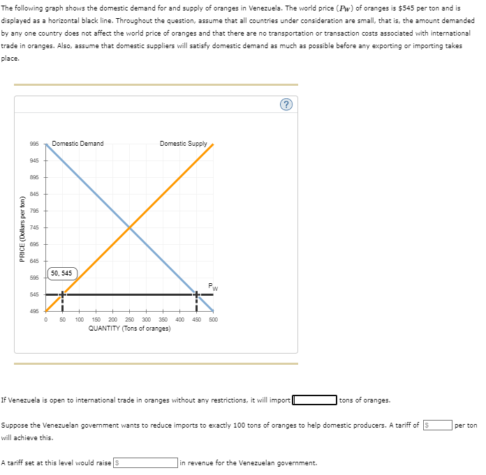 Solved The following graph shows the domestic demand for and