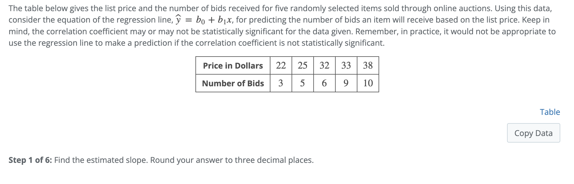 The table below gives the list price and the number | Chegg.com