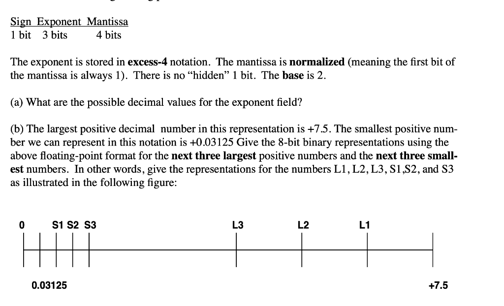 Sign Exponent Mantissa 1 bit 3 bits 4 bits The