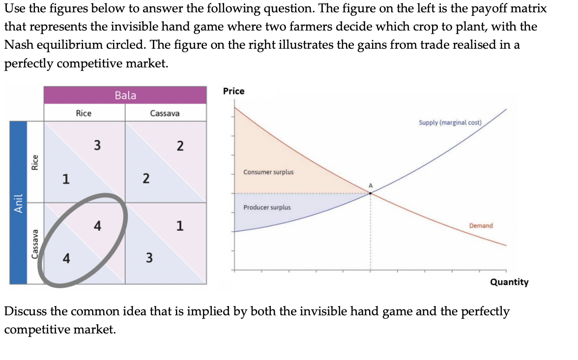 Solved Use the figures below to answer the following | Chegg.com