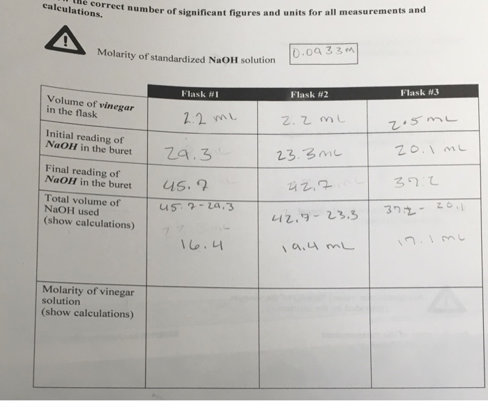 Solved Molarity of standardized NaOH solution 0.0933 m | Chegg.com
