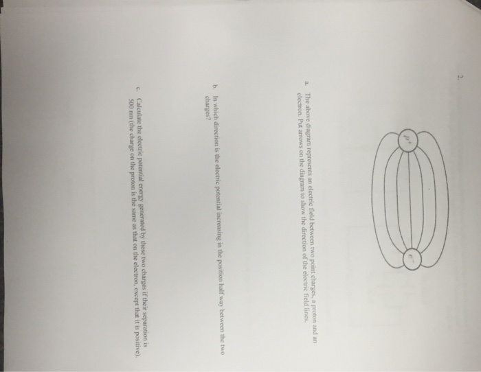 Solved The above diagram represents an electric field | Chegg.com