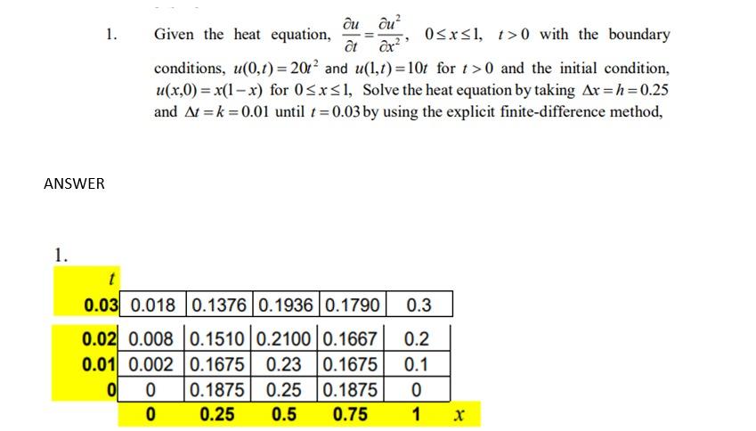 Solved 1 Or Ou On Given The Heat Equation 05xsl T 0 Chegg Com