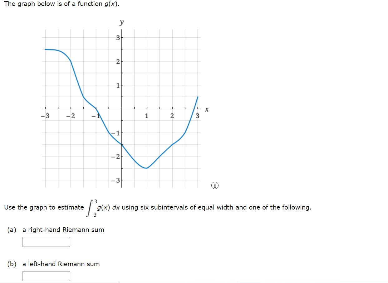 Solved The graph below is of a function g(x). Use the graph | Chegg.com