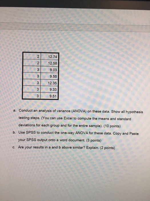 Solved The Following Table Presents Data That Was Obtained | Chegg.com