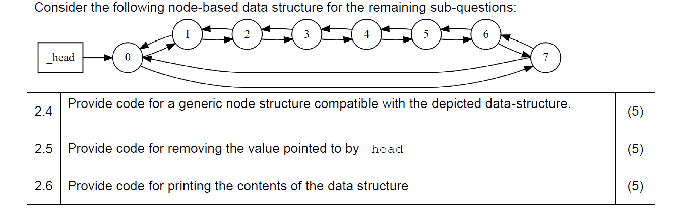 Solved Consider The Following Node Based Data Structure For Chegg Com