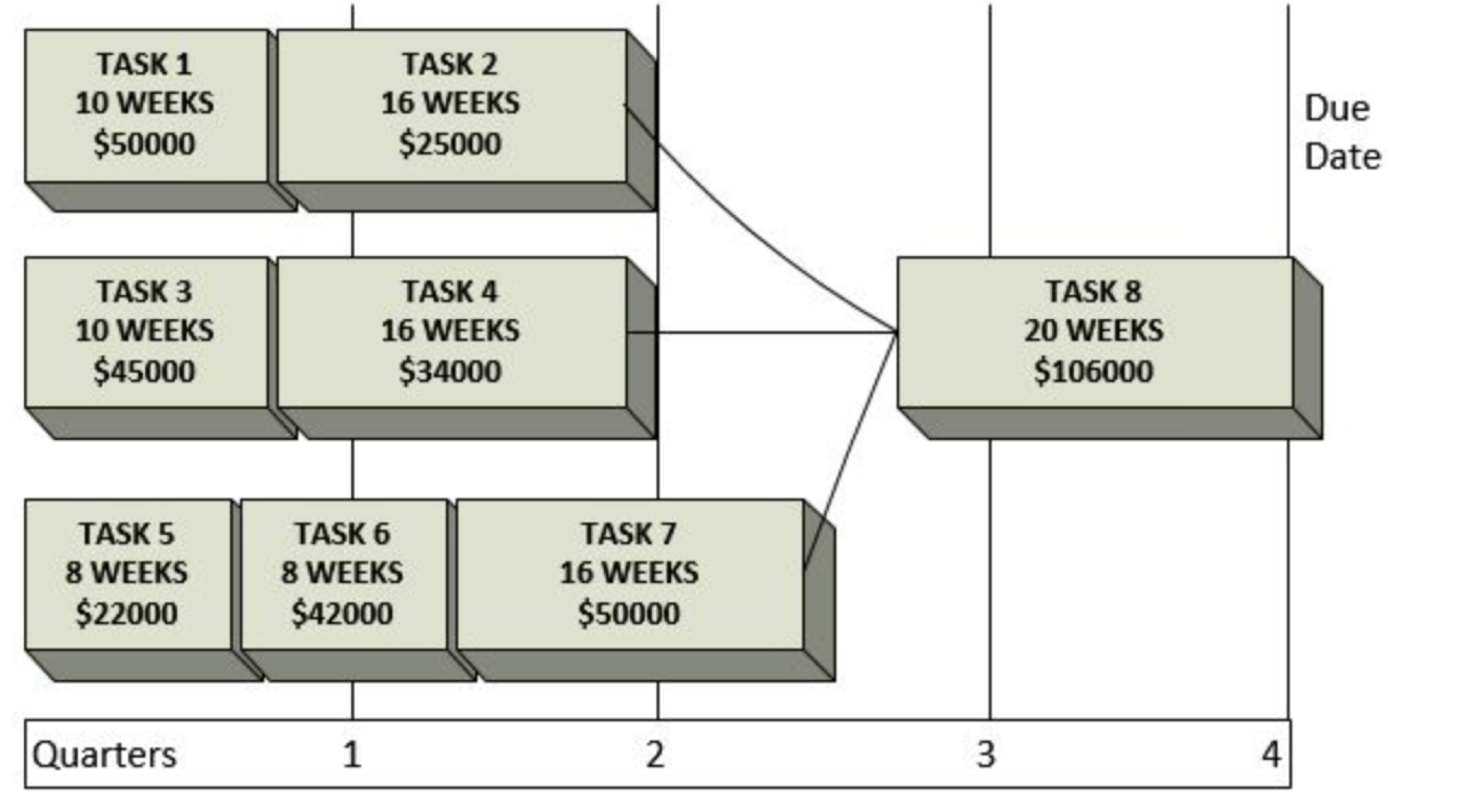 According to the budget baseline, all tasks should be | Chegg.com