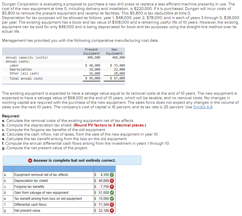Solved Dungan Corporation Is Evaluating A Proposal To Chegg