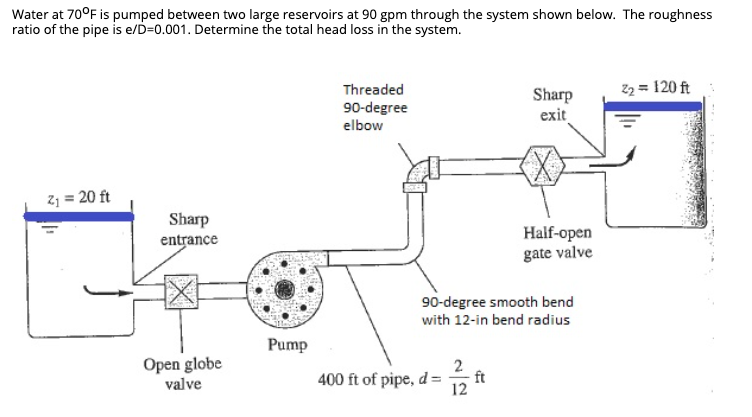 Solved Water at 70 degrees F is pumped between two large | Chegg.com