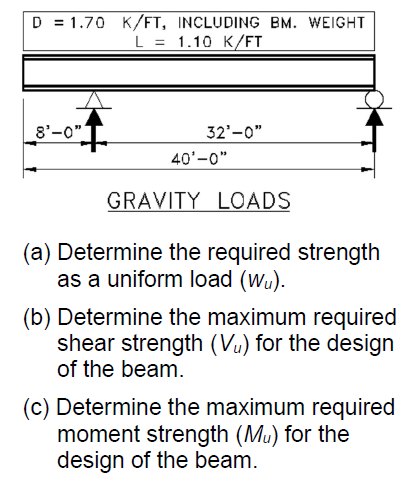 Solved (a) Determine the required strength as a uniform load | Chegg.com