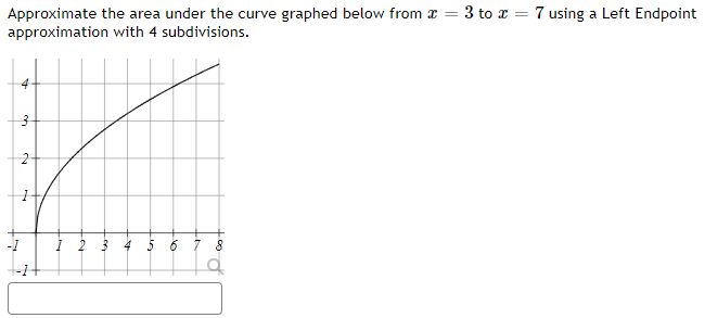 Solved Approximate the area under the curve graphed below | Chegg.com