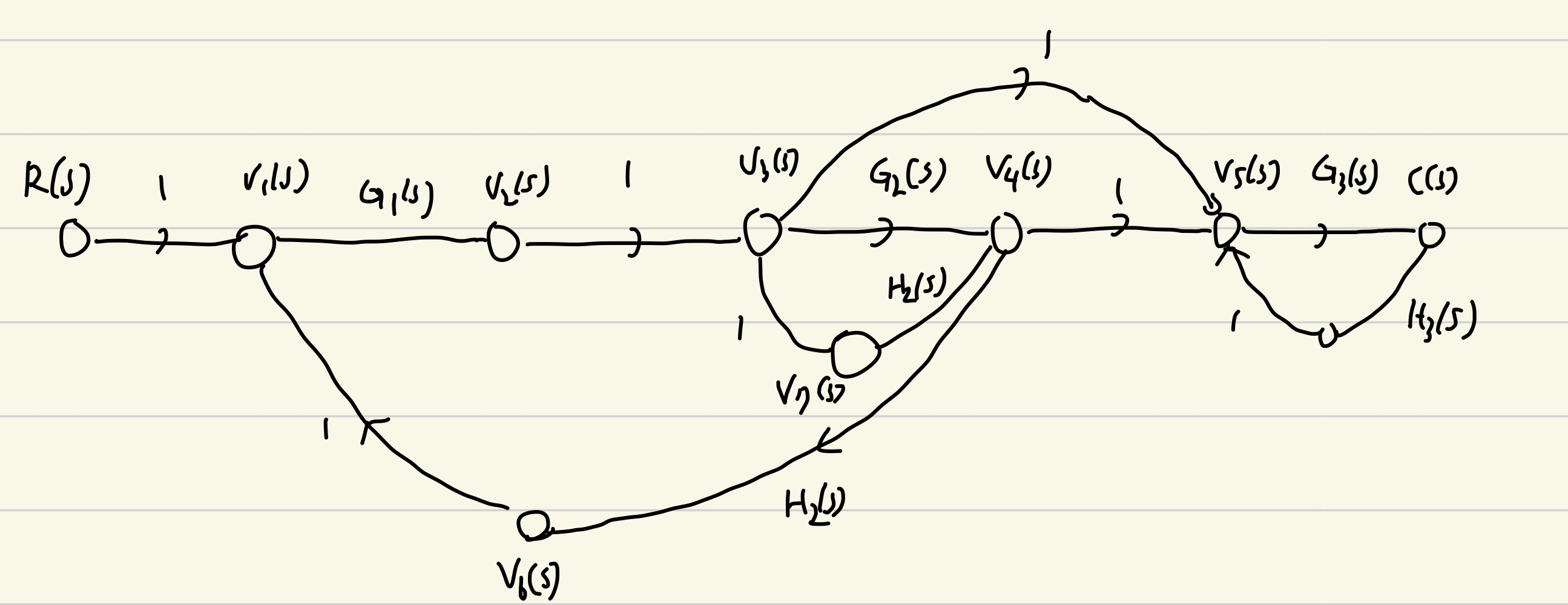Solved For the control flow graph below, there are no loops | Chegg.com