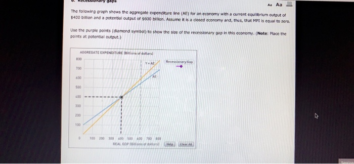 Solved Aa Aa The following graph shows the aggregate | Chegg.com