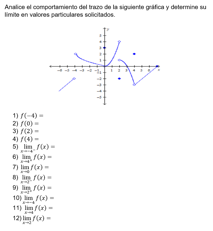 Solved Analice el comportamiento del trazo de la siguiente | Chegg.com