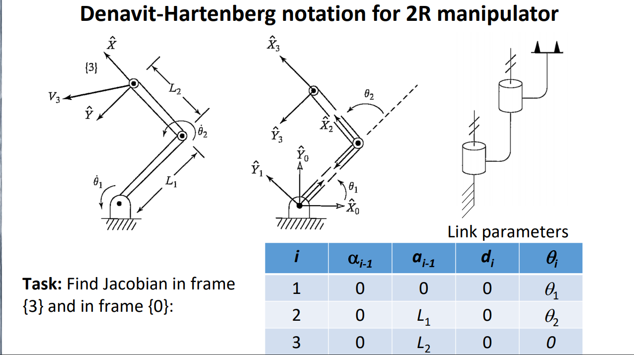 Solved Denavit-Hartenberg Notation For 2R ﻿manipulatorTask: | Chegg.com