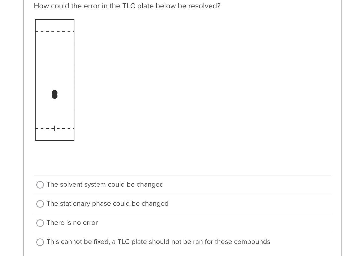 Solved How could the error in the TLC plate below be