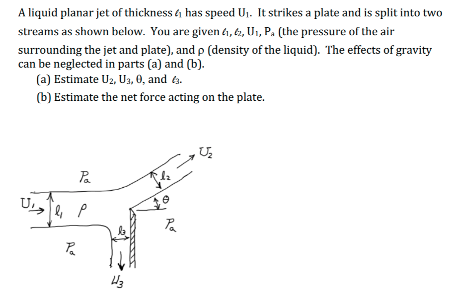 Solved A liquid planar jet of thickness 4 has speed Uį. It | Chegg.com