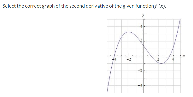 Solved Select the correct graph of the second derivative of | Chegg.com